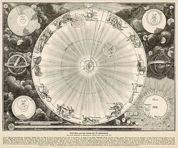 Planets and Zodiac