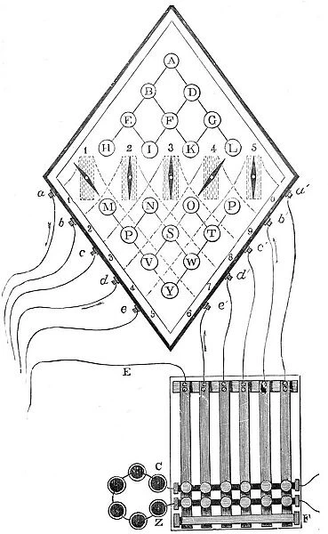 Diagram of Cooke and Wheatstones five-needle telegraph. Patented 1837, installed 1839