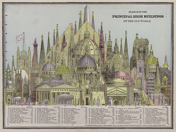 Diagram of the principal high buildings of the Old World (coloured engraving)