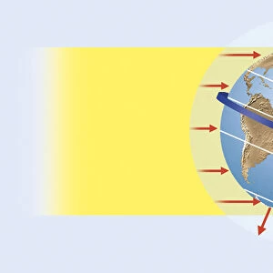 Illustration of suns rays reaching the Earth, creating the greatest heat in the tropics and impinging at oblique angle towards the poles (solar heating)